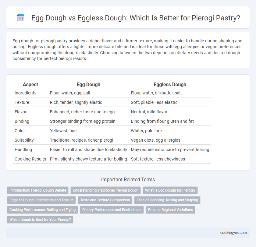 Egg Dough vs Eggless Dough: Which Is Better for Pierogi Pastry?