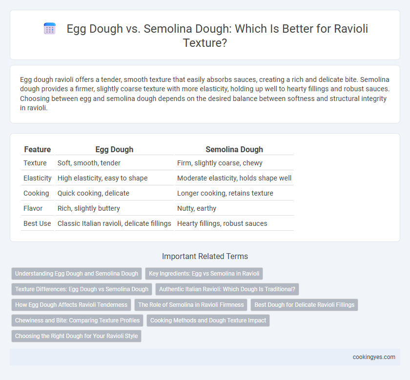 Egg Dough vs. Semolina Dough: Which Is Better for Ravioli Texture?