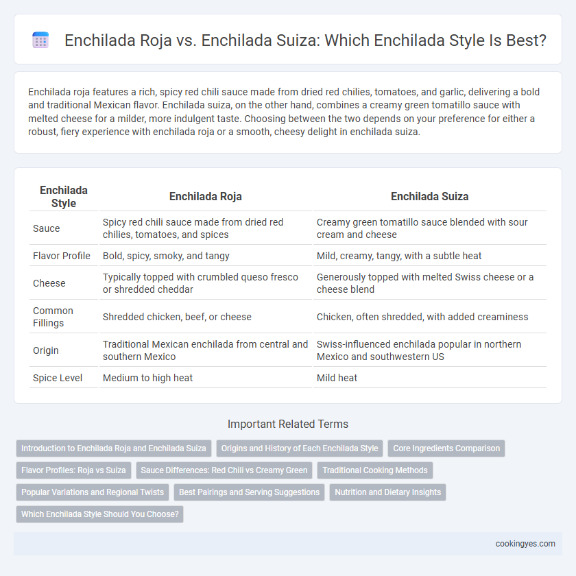 Enchilada Roja vs. Enchilada Suiza: Which Enchilada Style Is Best?