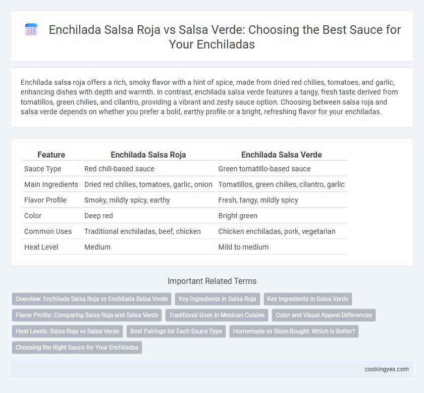 Enchilada Salsa Roja vs Salsa Verde: Choosing the Best Sauce for Your Enchiladas