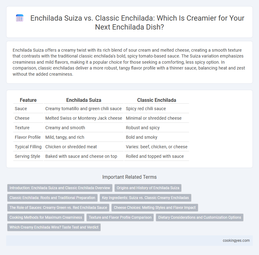 Enchilada Suiza vs. Classic Enchilada: Which Is Creamier for Your Next Enchilada Dish?