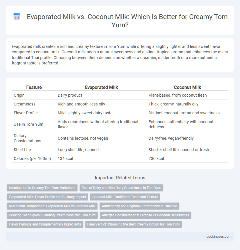 Evaporated Milk vs. Coconut Milk: Which Is Better for Creamy Tom Yum?