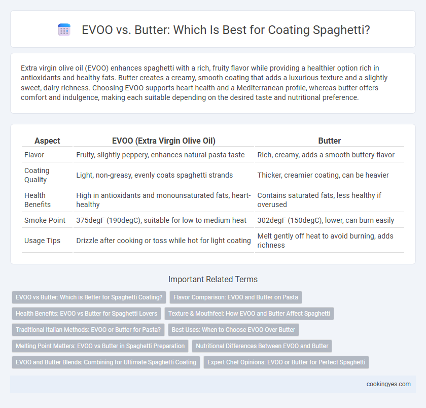 EVOO vs. Butter: Which Is Best for Coating Spaghetti?