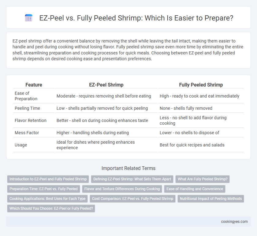 EZ-Peel vs. Fully Peeled Shrimp: Which Is Easier to Prepare?