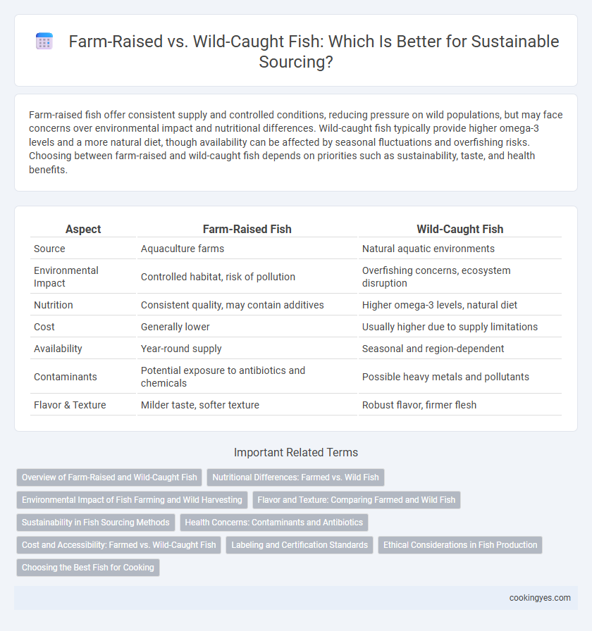 Farm-Raised vs. Wild-Caught Fish: Which Is Better for Sustainable Sourcing?