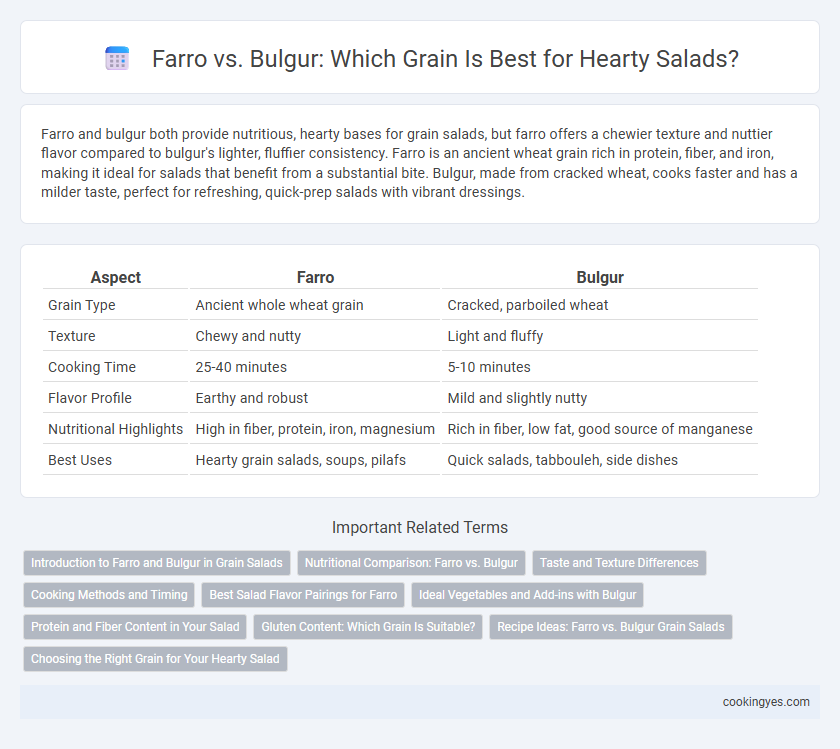Farro vs. Bulgur: Which Grain Is Best for Hearty Salads?