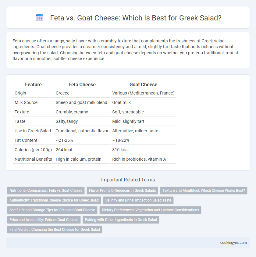 Feta vs. Goat Cheese: Which Is Best for Greek Salad?
