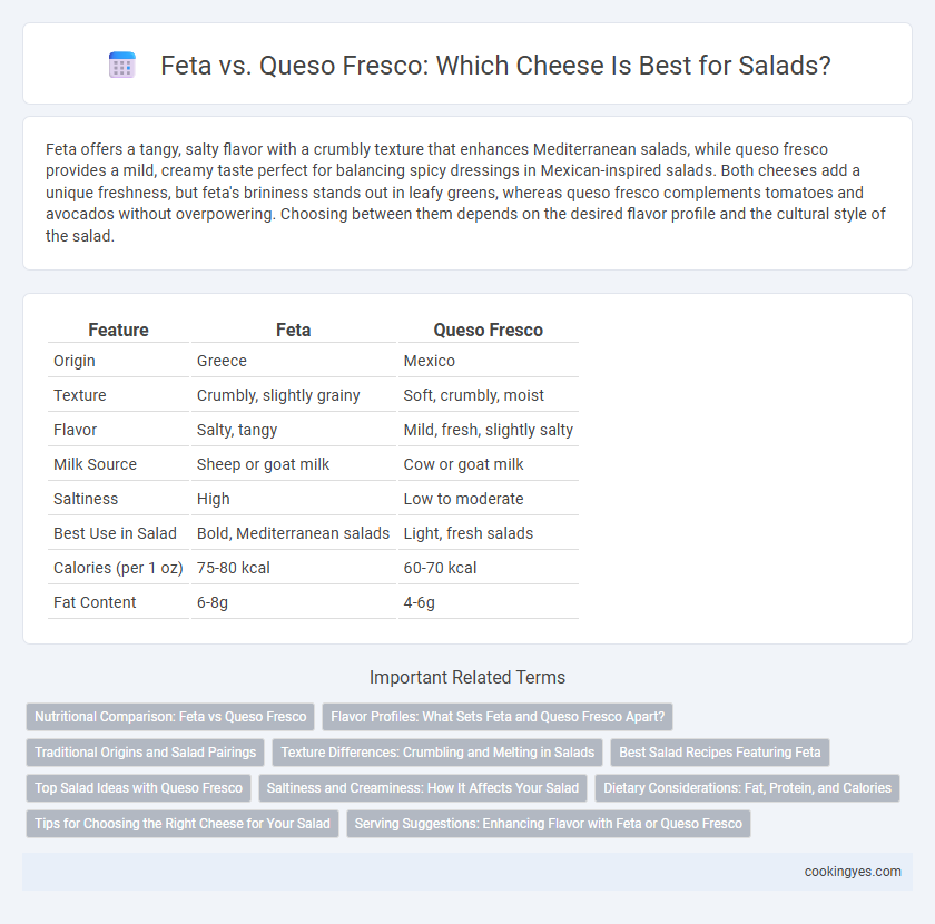 Feta vs. Queso Fresco: Which Cheese Is Best for Salads?