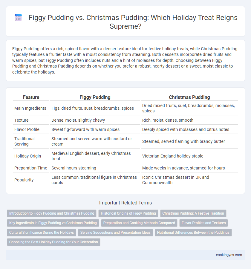 Figgy Pudding vs. Christmas Pudding: Which Holiday Treat Reigns Supreme?