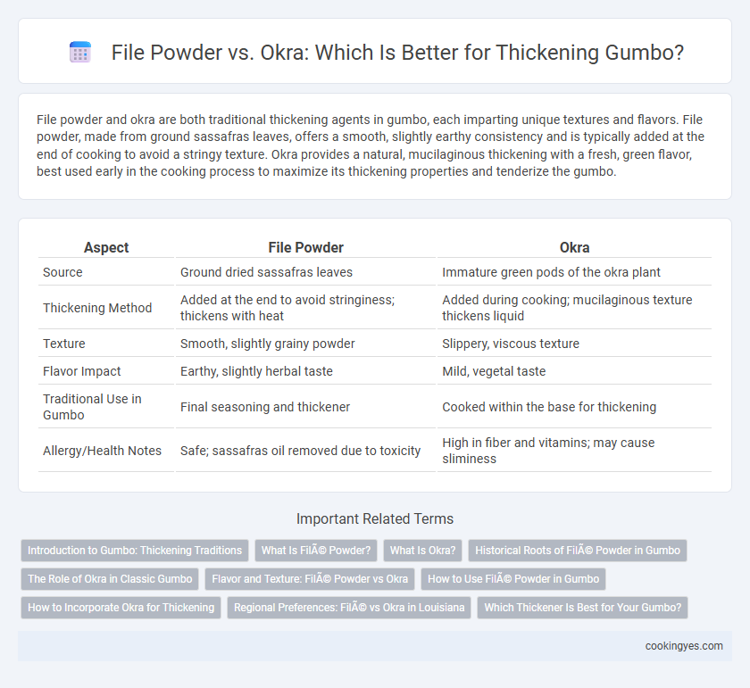 File Powder vs. Okra: Which Is Better for Thickening Gumbo?