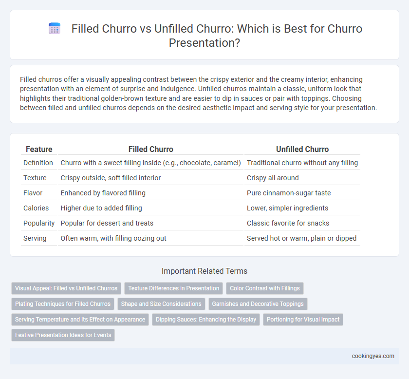 Filled Churro vs Unfilled Churro: Which is Best for Churro Presentation?