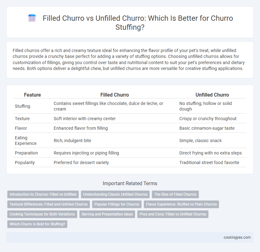 Filled Churro vs Unfilled Churro: Which Is Better for Churro Stuffing?