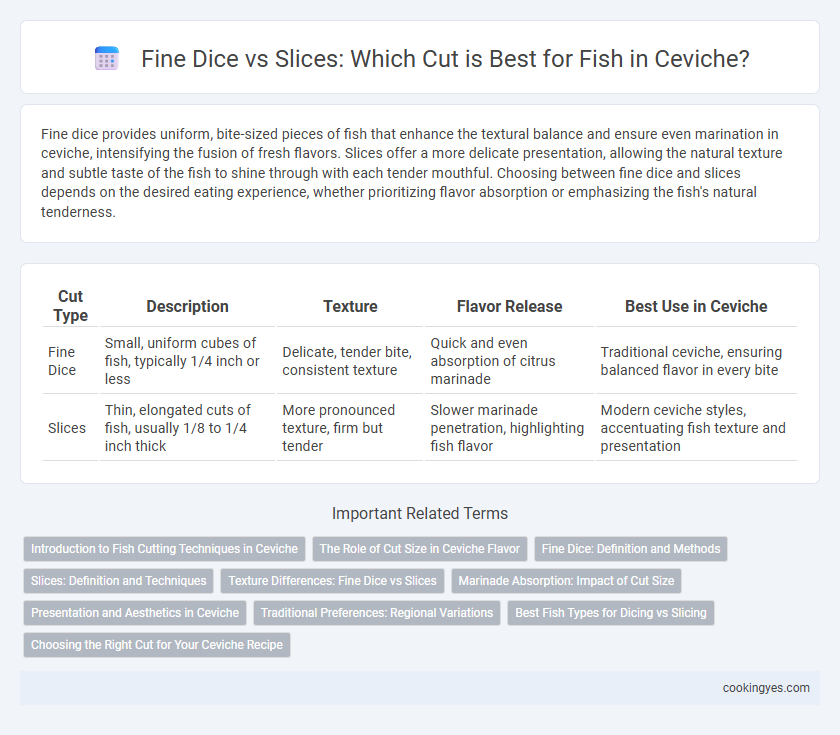 Fine Dice vs Slices: Which Cut is Best for Fish in Ceviche?