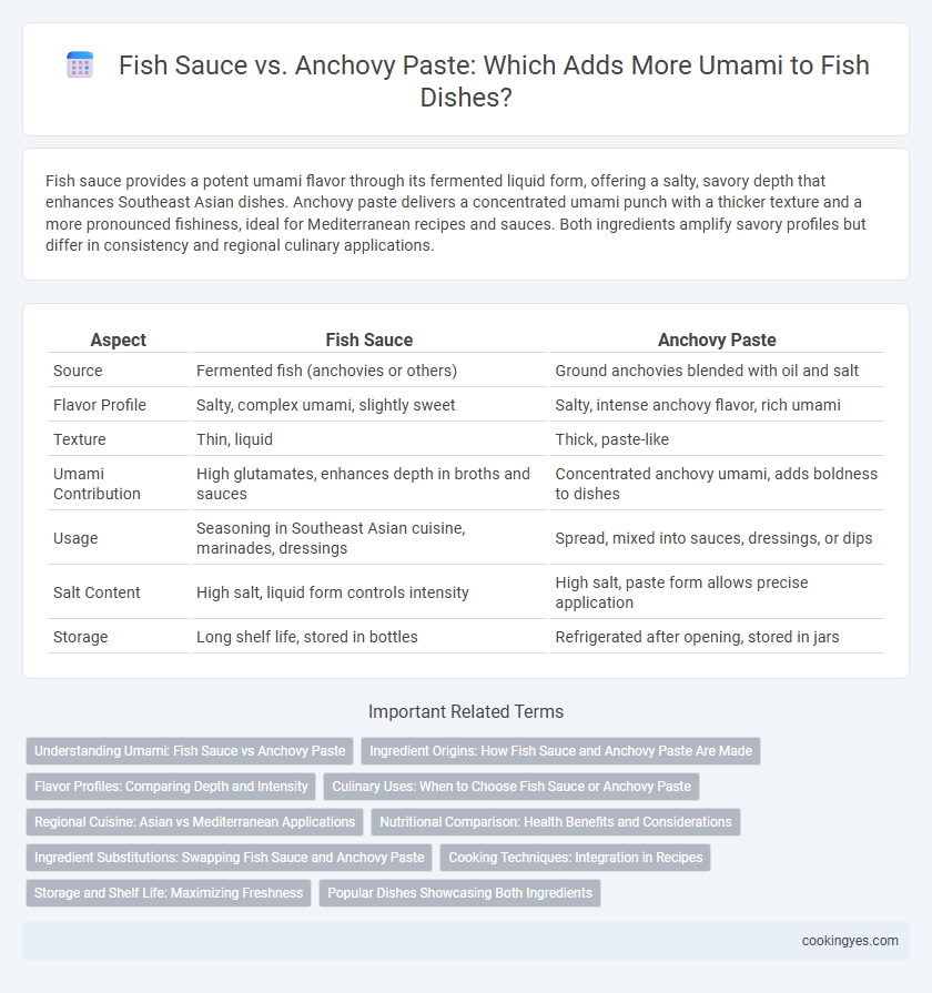 Fish Sauce vs. Anchovy Paste: Which Adds More Umami to Fish Dishes?