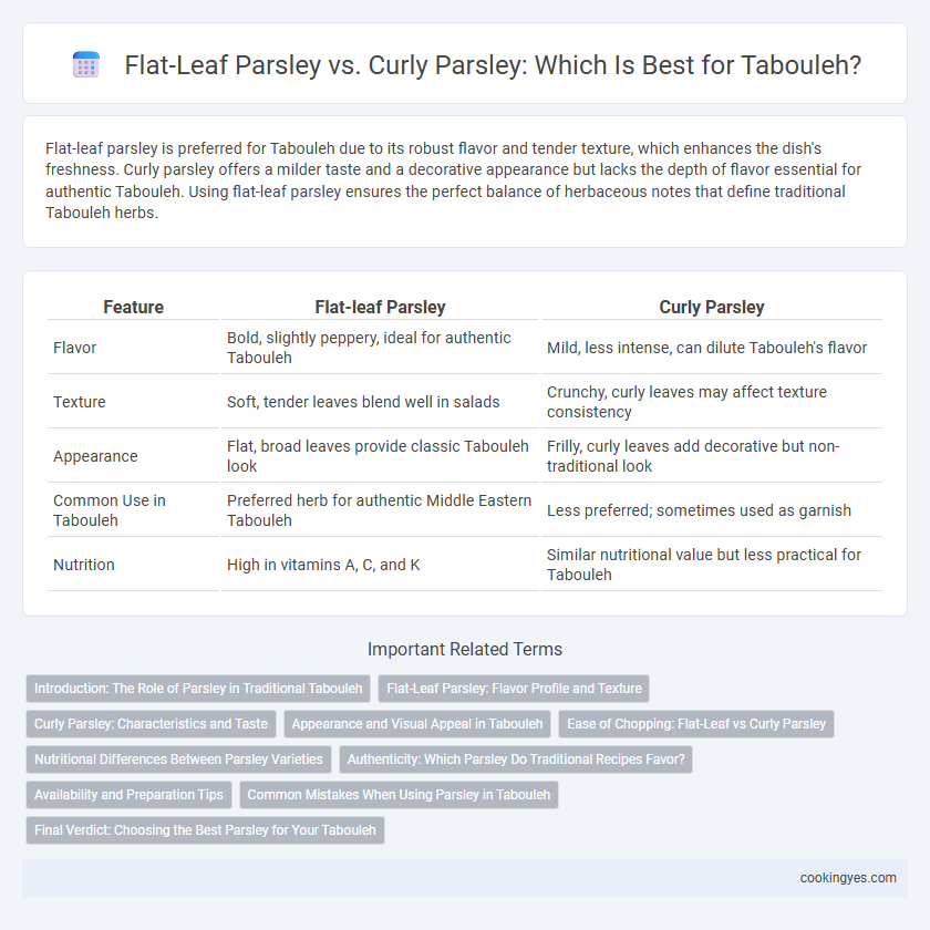 Flat-Leaf Parsley vs. Curly Parsley: Which Is Best for Tabouleh?