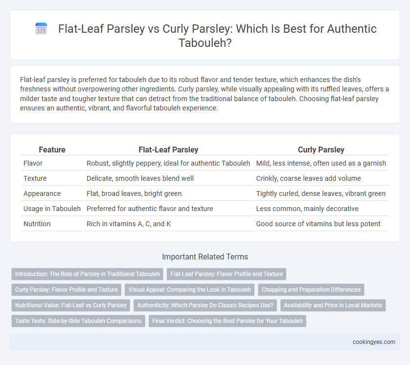 Flat-Leaf Parsley vs Curly Parsley: Which Is Best for Authentic Tabouleh?