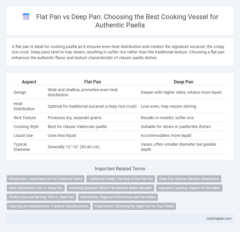 Flat Pan vs Deep Pan: Choosing the Best Cooking Vessel for Authentic Paella