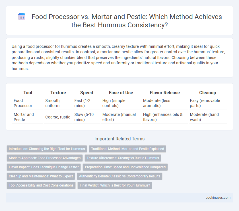 Food Processor vs. Mortar and Pestle: Which Method Achieves the Best Hummus Consistency?