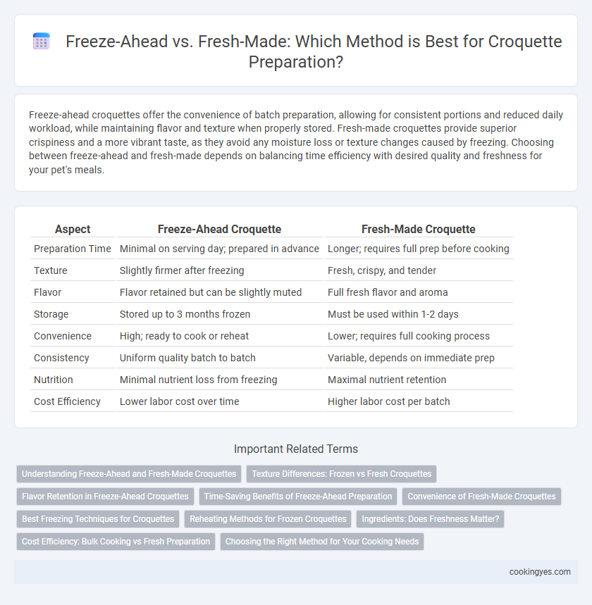 Freeze-Ahead vs. Fresh-Made: Which Method is Best for Croquette Preparation?