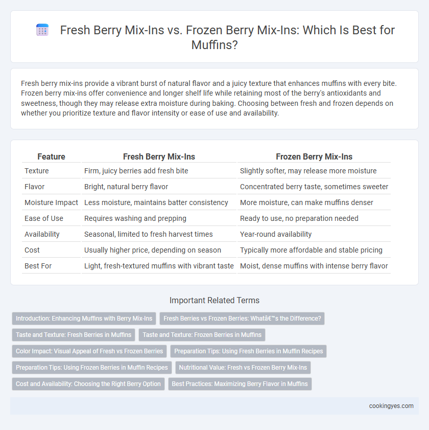 Fresh Berry Mix-Ins vs. Frozen Berry Mix-Ins: Which Is Best for Muffins?
