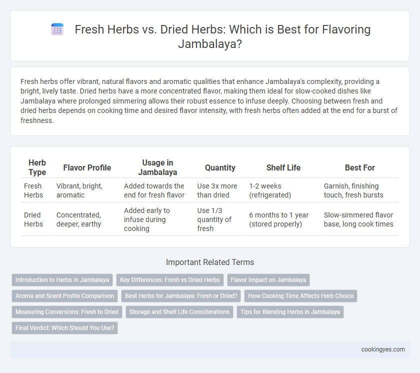 Fresh Herbs vs. Dried Herbs: Which is Best for Flavoring Jambalaya?