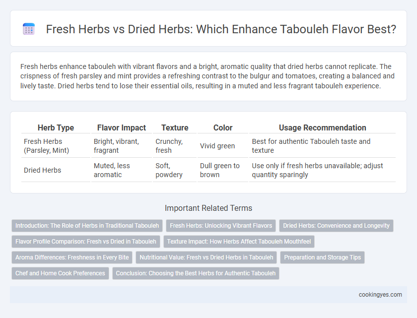 Fresh Herbs vs Dried Herbs: Which Enhance Tabouleh Flavor Best?