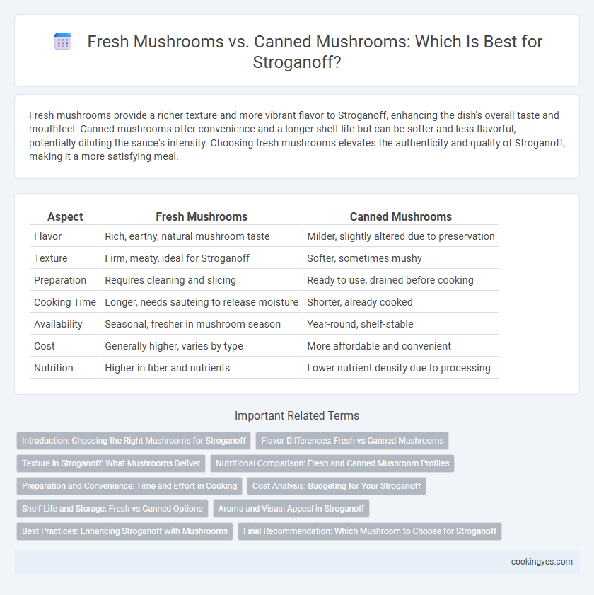 Fresh Mushrooms vs. Canned Mushrooms: Which Is Best for Stroganoff?