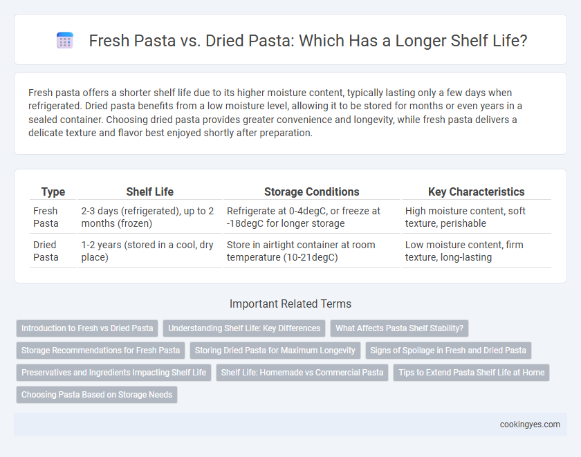 Fresh Pasta vs. Dried Pasta: Which Has a Longer Shelf Life?