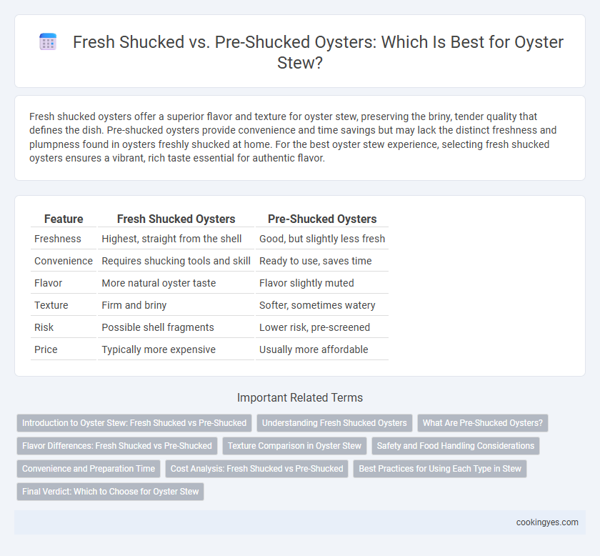 Fresh Shucked vs. Pre-Shucked Oysters: Which Is Best for Oyster Stew?