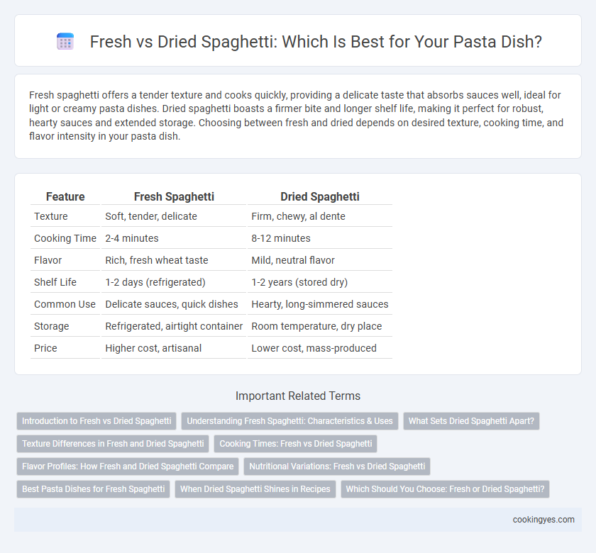 Fresh vs Dried Spaghetti: Which Is Best for Your Pasta Dish?