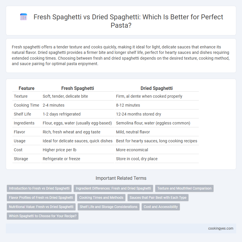 Fresh Spaghetti vs Dried Spaghetti: Which Is Better for Perfect Pasta?