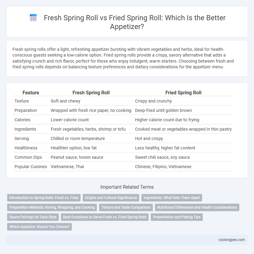 Fresh Spring Roll vs Fried Spring Roll: Which Is the Better Appetizer?