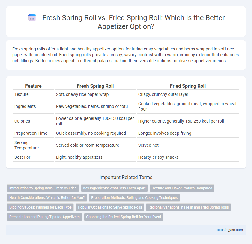 Fresh Spring Roll vs. Fried Spring Roll: Which Is the Better Appetizer Option?