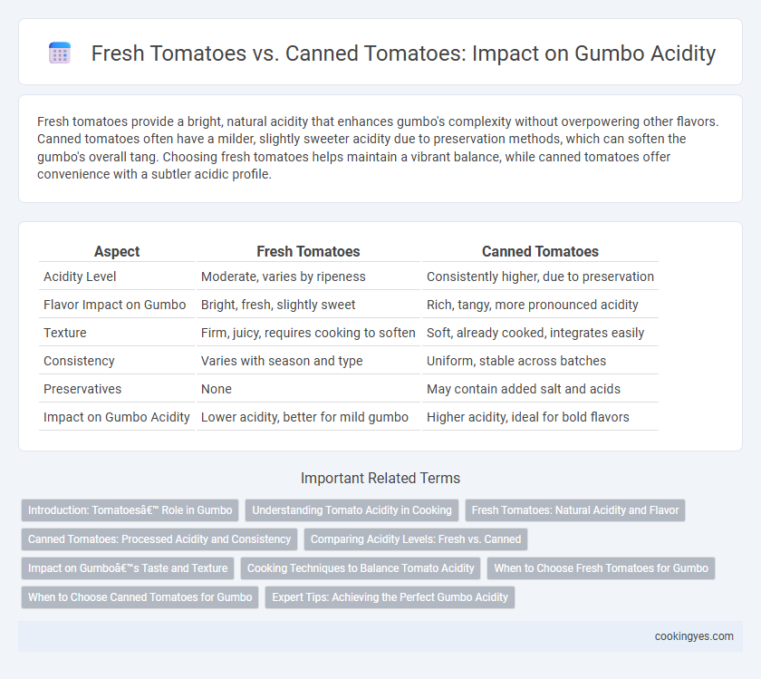 Fresh Tomatoes vs. Canned Tomatoes: Impact on Gumbo Acidity