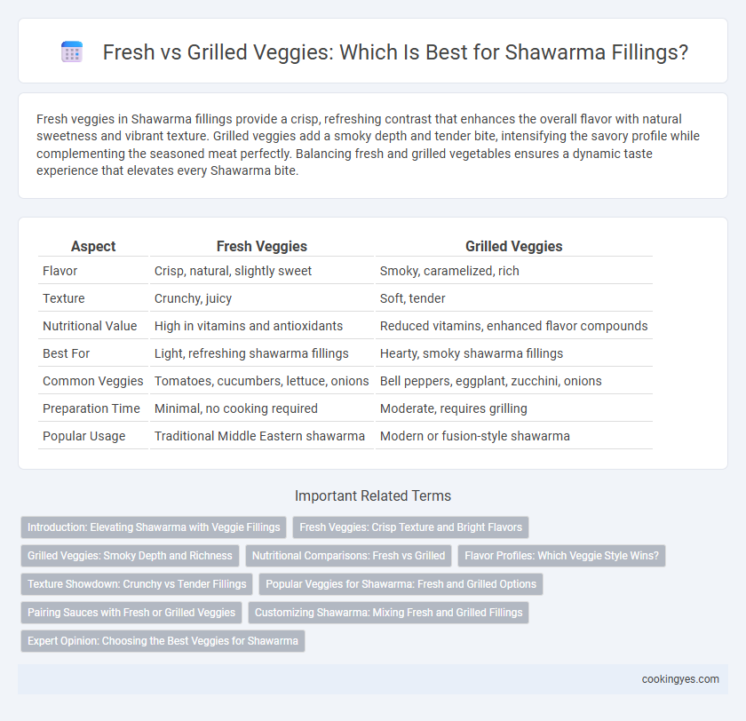 Fresh vs Grilled Veggies: Which Is Best for Shawarma Fillings?