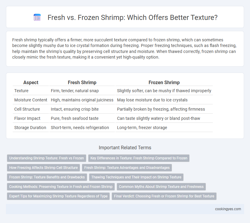 Fresh vs. Frozen Shrimp: Which Offers Better Texture?