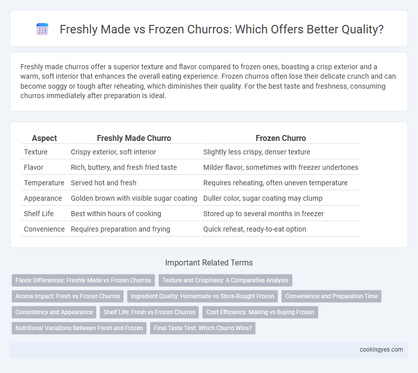 Freshly Made vs Frozen Churros: Which Offers Better Quality?