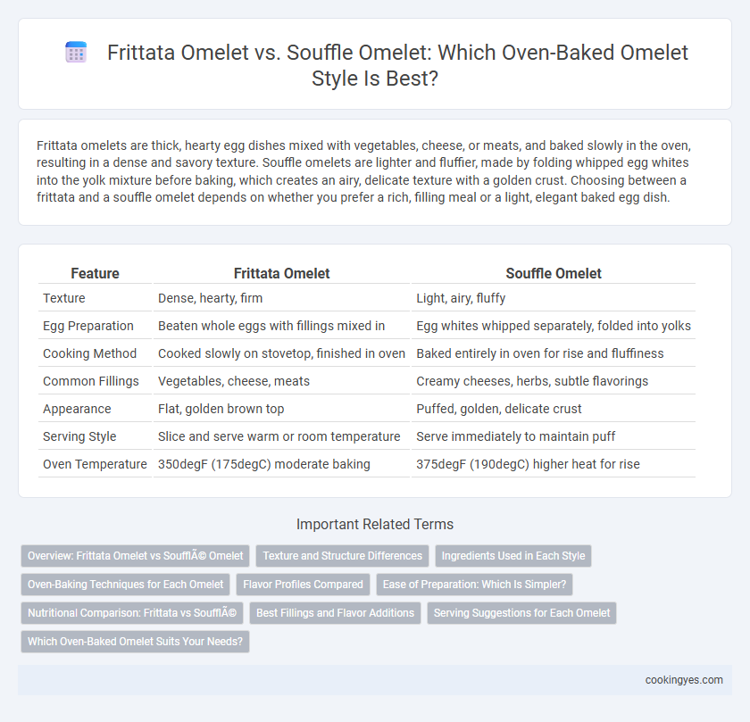 Frittata Omelet vs. Souffle Omelet: Which Oven-Baked Omelet Style Is Best?