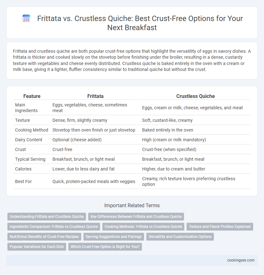 Frittata vs. Crustless Quiche: Best Crust-Free Options for Your Next Breakfast