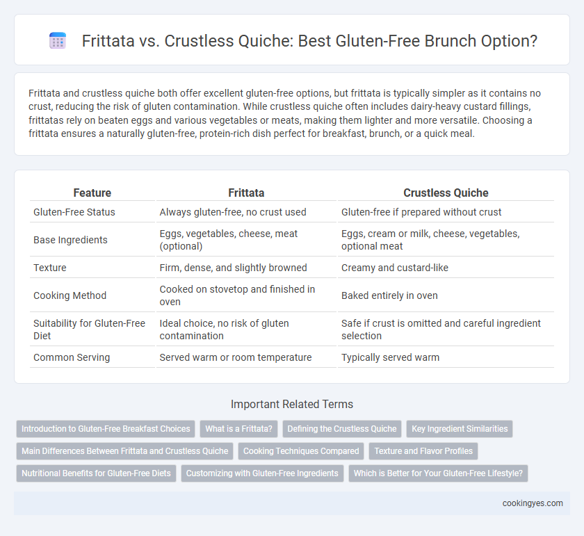 Frittata vs. Crustless Quiche: Best Gluten-Free Brunch Option?