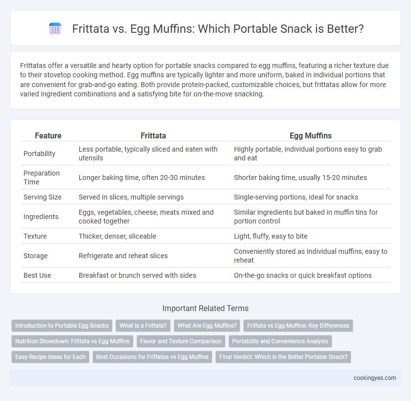Frittata vs. Egg Muffins: Which Portable Snack is Better?