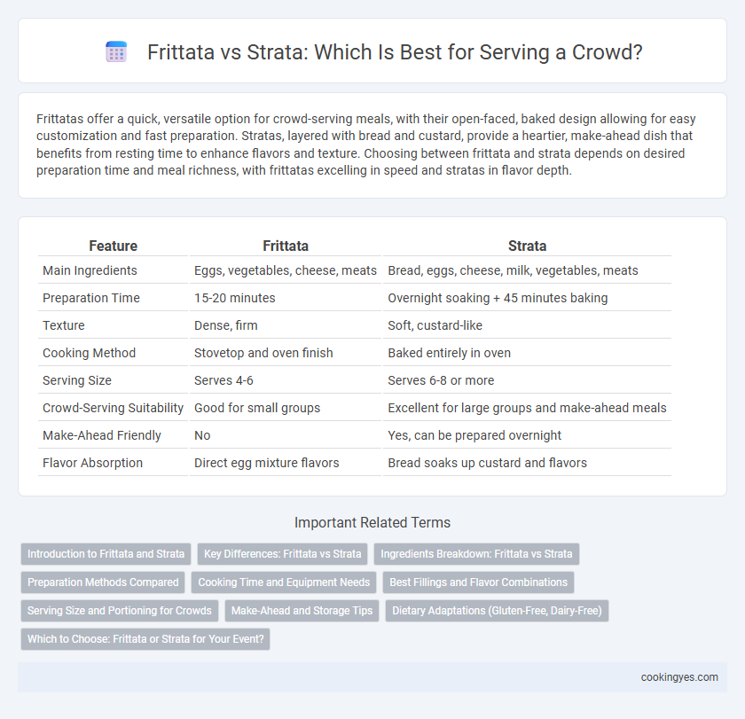 Frittata vs Strata: Which Is Best for Serving a Crowd?