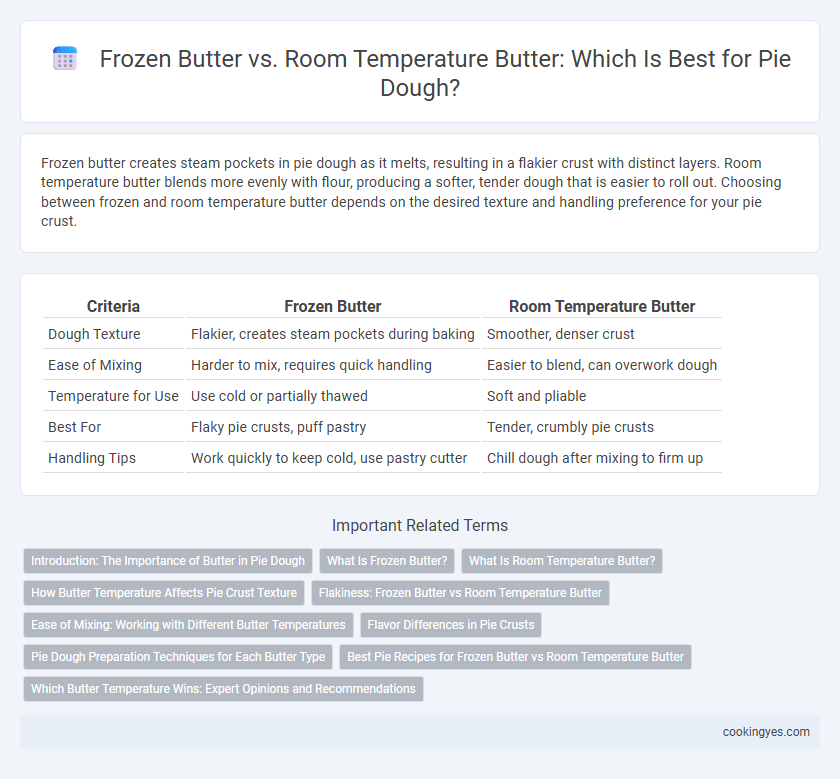 Frozen Butter vs. Room Temperature Butter: Which Is Best for Pie Dough?