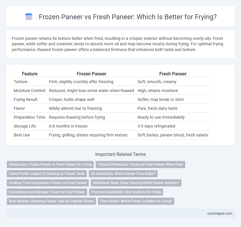 Frozen Paneer vs Fresh Paneer: Which Is Better for Frying?
