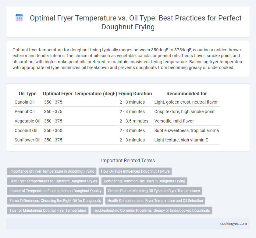 Optimal Fryer Temperature vs. Oil Type: Best Practices for Perfect Doughnut Frying