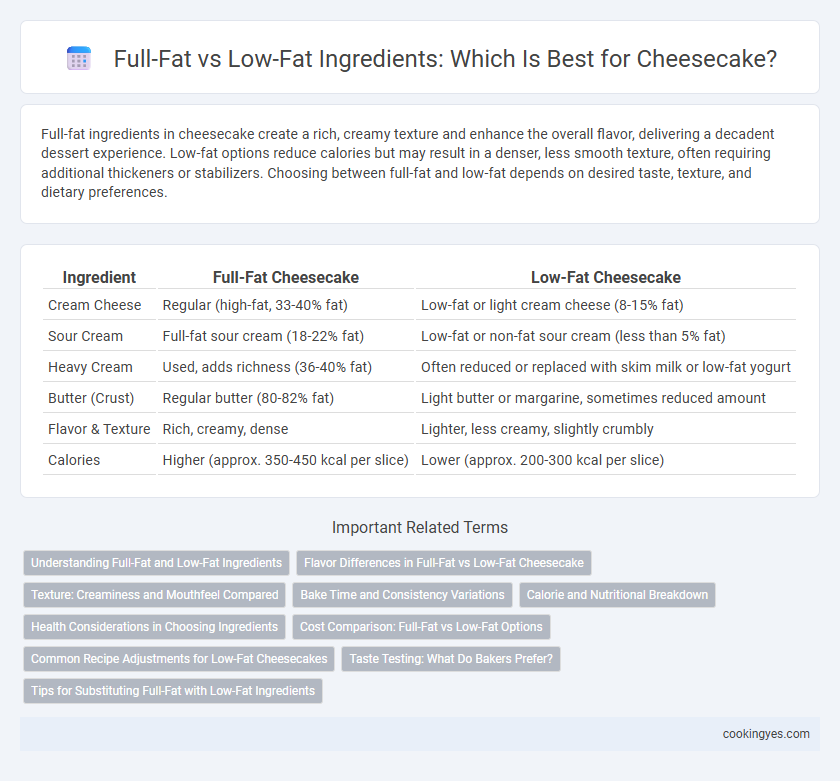 Full-Fat vs Low-Fat Ingredients: Which Is Best for Cheesecake?
