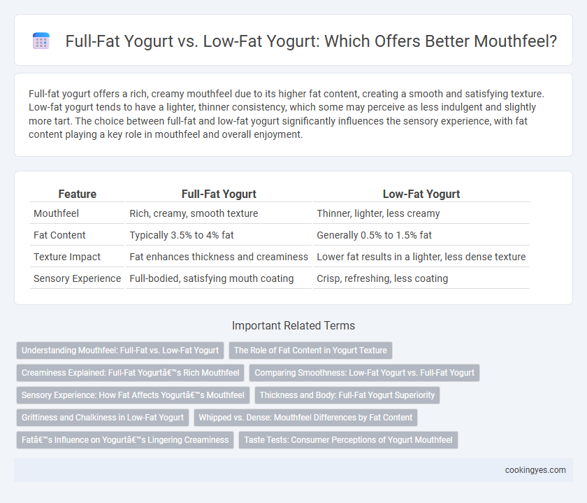 Full-Fat Yogurt vs. Low-Fat Yogurt: Which Offers Better Mouthfeel?