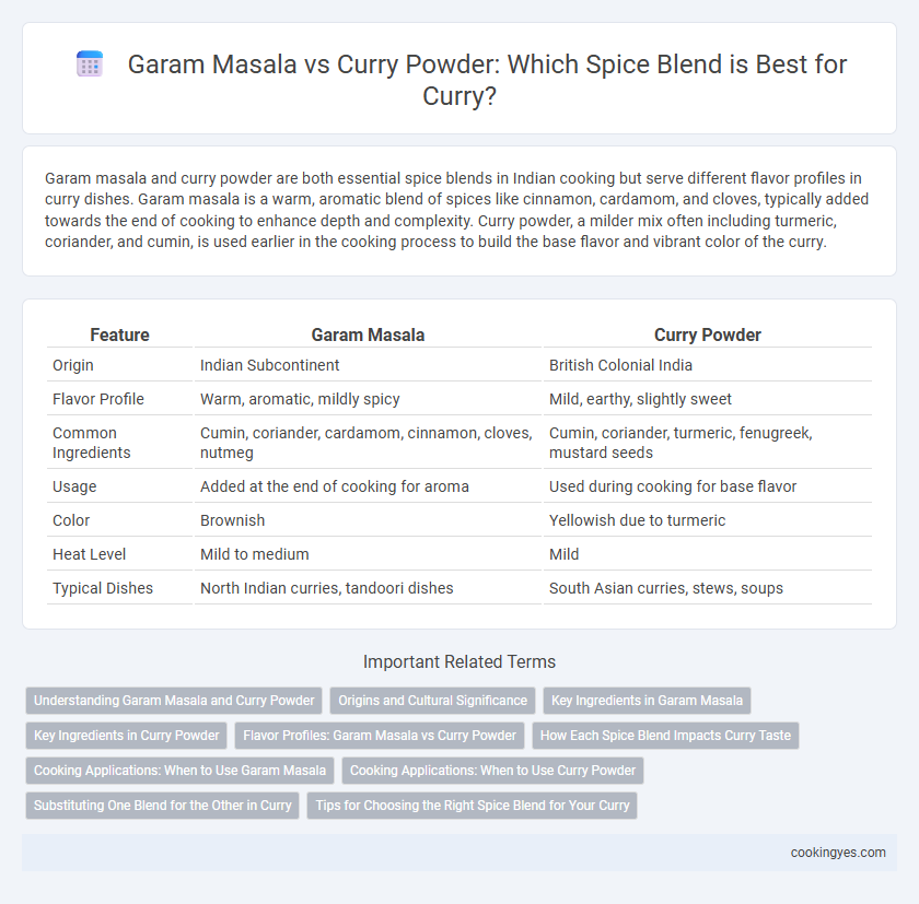 Garam Masala vs Curry Powder: Which Spice Blend is Best for Curry?