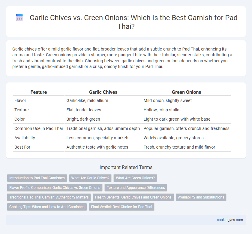Garlic Chives vs. Green Onions: Which Is the Best Garnish for Pad Thai?