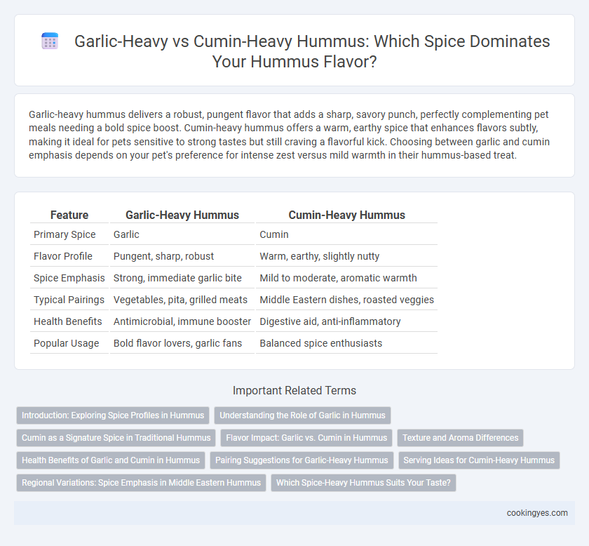Garlic-Heavy vs Cumin-Heavy Hummus: Which Spice Dominates Your Hummus Flavor?